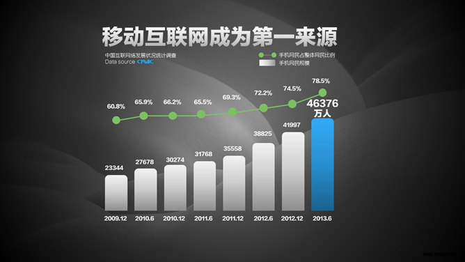 网络游戏创业计划书PPT模板_第3页PPT效果图