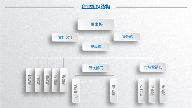 微立体商业创业计划书PPT模板_第8页PPT效果图