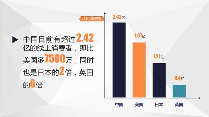 中国互联网的20个特点PPT_第15页PPT效果图