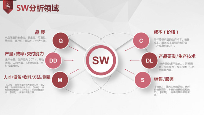 SWOT分析培训PPT课件模板_第14页PPT效果图