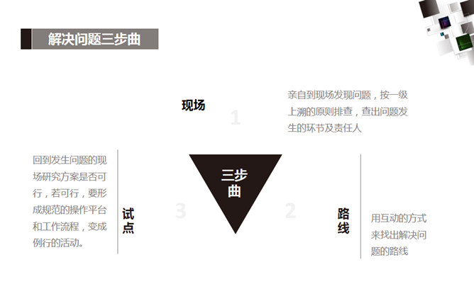 领导力执行力培训PPT_第9页PPT效果图