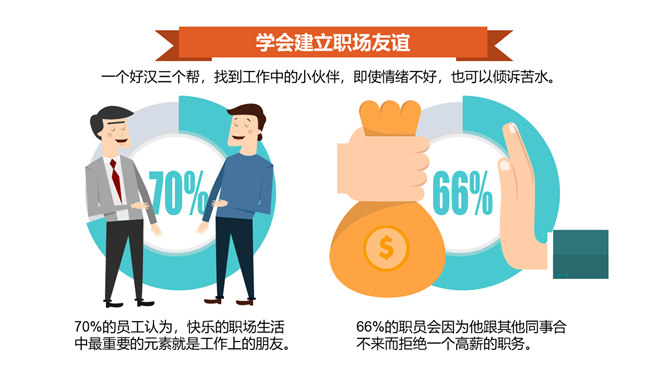 别让老板关心你的情绪PPT作品_第13页PPT效果图