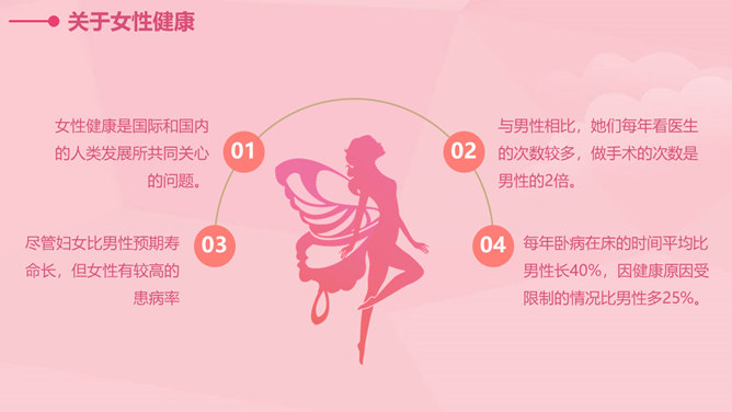 女人女性健康知识PPT模板_第3页PPT效果图