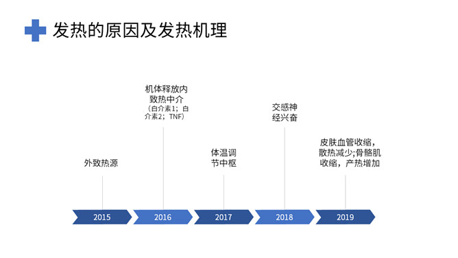 发热病人的护理措施PPT模板_第5页PPT效果图