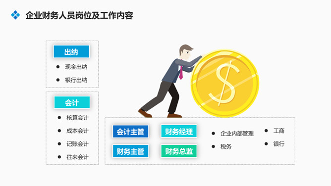 财务财会知识培训PPT模板_第6页PPT效果图