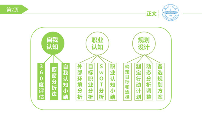 大学生职业生涯规划PPT模板_第2页PPT效果图