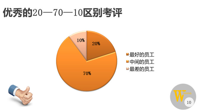 《赢》PPT读书笔记_第9页PPT效果图