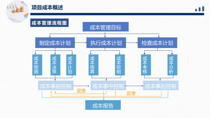 成本分析管理培训PPT模板_第5页PPT效果图