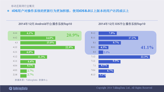 移动互联网数据报告PPT_第12页PPT效果图