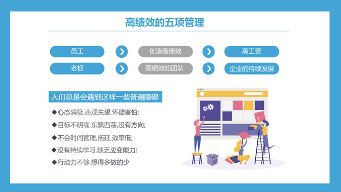 高绩效五项管理培训PPT模板_第4页PPT效果图