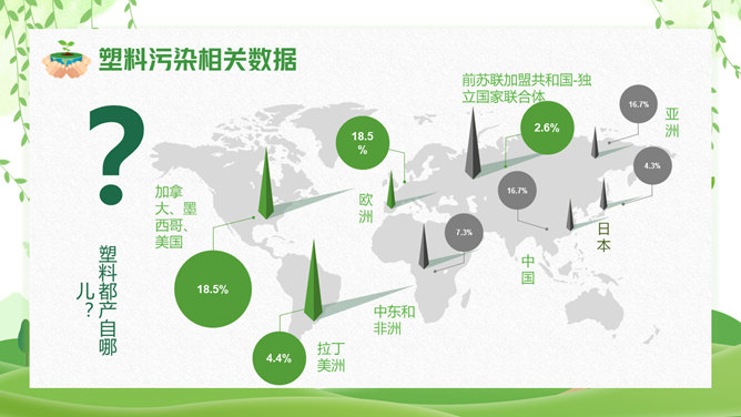 清新绿色世界环境日介绍PPT模板_第10页PPT效果图