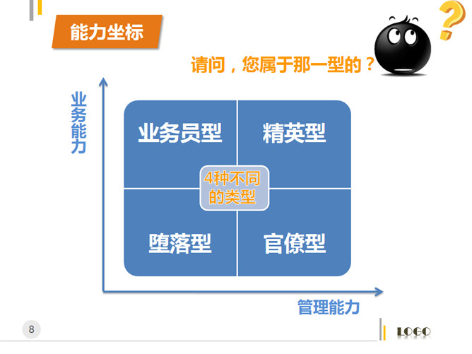 管理者的角色定位及认知PPT_第7页PPT效果图