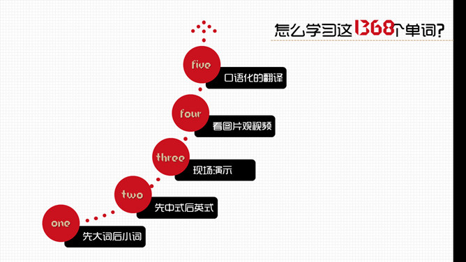 《1368个单词就够了》读书笔记PPT_第13页PPT效果图