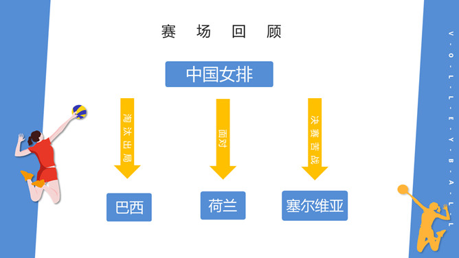 排球运动女排精神PPT模板_第3页PPT效果图