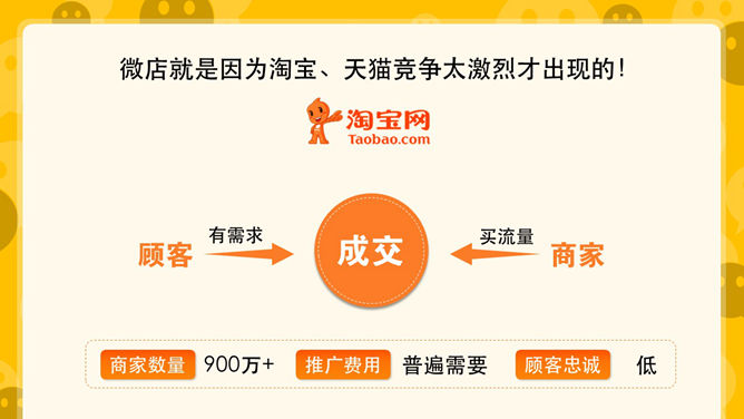 微店怎样开才赚钱PPT_第7页PPT效果图