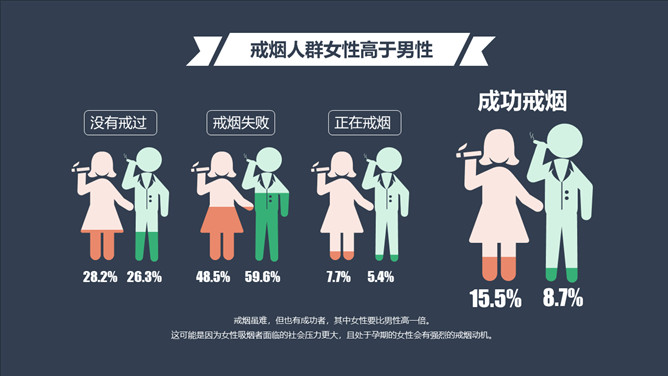 中国控烟吸烟调查报告PPT作品_第7页PPT效果图