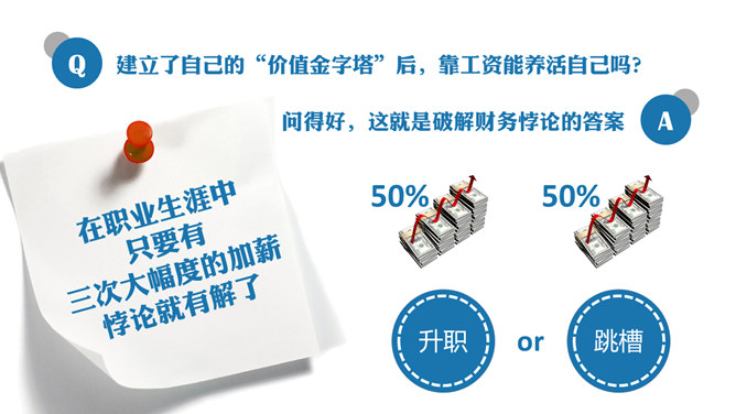 拼的是现在比的是将来PPT_第8页PPT效果图