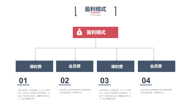 科技风创业融资计划书PPT模板_第12页PPT效果图