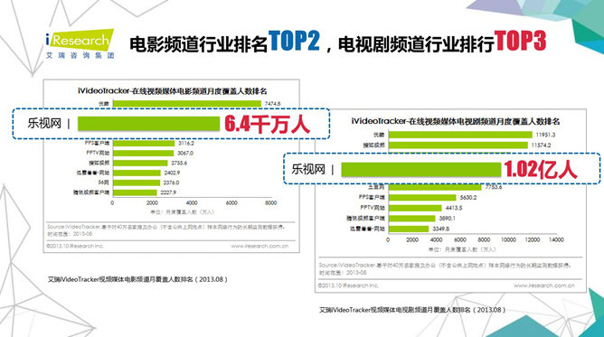 乐视网市场营销分析PPT_第11页PPT效果图