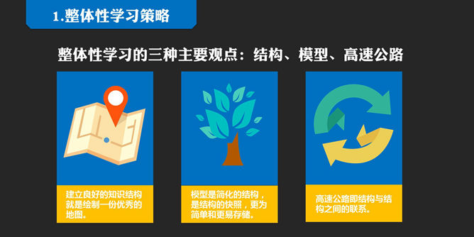 《如何高效学习》读书笔记PPT_第6页PPT效果图