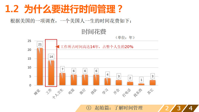 时间管理培训课程PPT课件_第4页PPT效果图