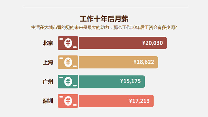 90后年轻人生活压力数据_第6页PPT效果图