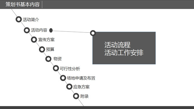 策划书写作培训PPT课件_第7页PPT效果图
