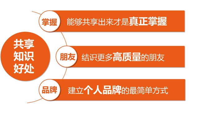 你的知识需要管理PPT_第12页PPT效果图