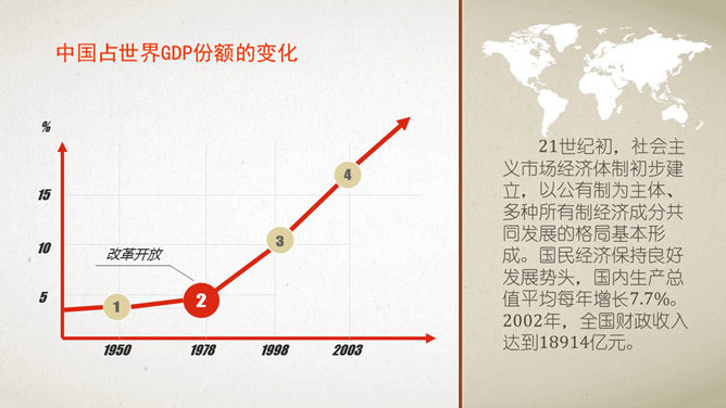 毛泽东思想复古风PPT模板_第8页PPT效果图