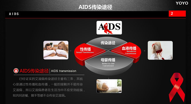 预防艾滋病公益宣传PPT动画_第15页PPT效果图