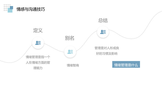 情绪管理沟通技巧培训PPT模板_第5页PPT效果图