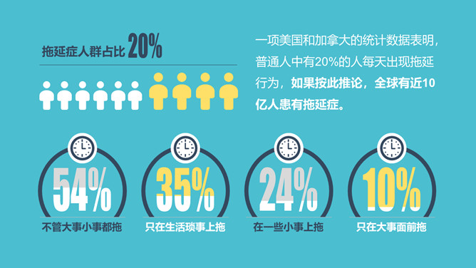 如何搞定拖延症PPT作品_第6页PPT效果图
