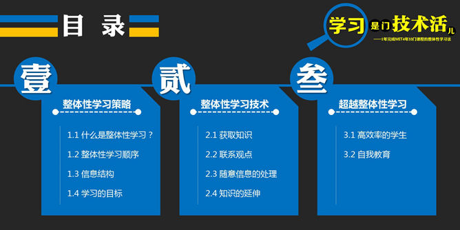 《如何高效学习》读书笔记PPT_第3页PPT效果图