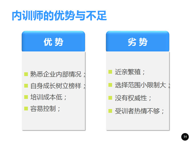 内训师培训PPT课件_第13页PPT效果图