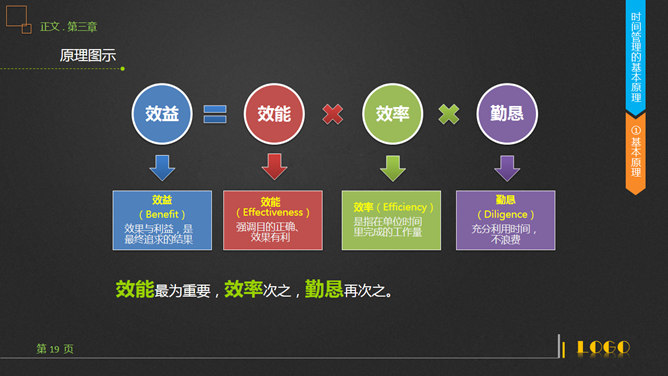 时间管理技能培训PPT课件_第15页PPT效果图