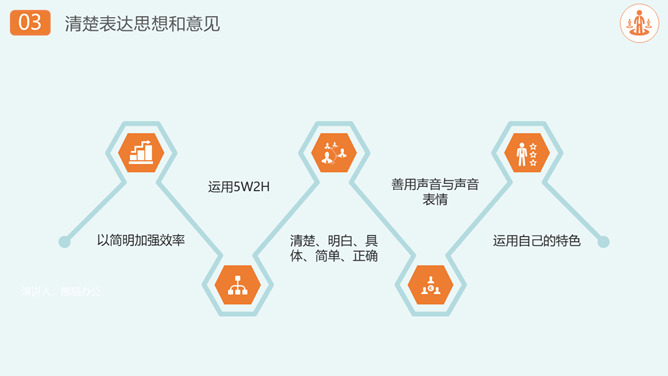 沟通技巧和方法培训PPT模板_第10页PPT效果图