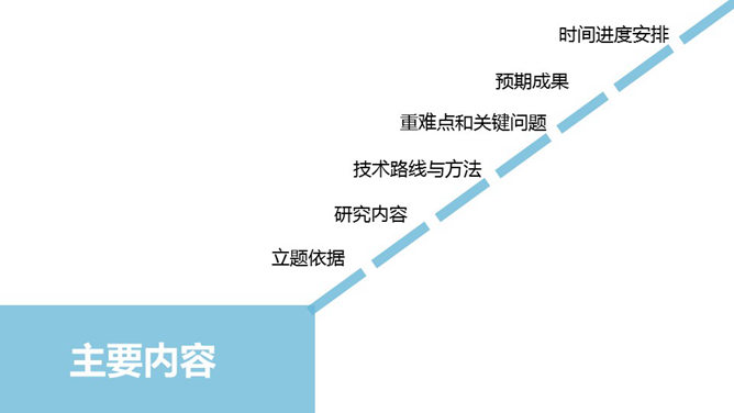 微生物学开题报告PPT模板_第1页PPT效果图