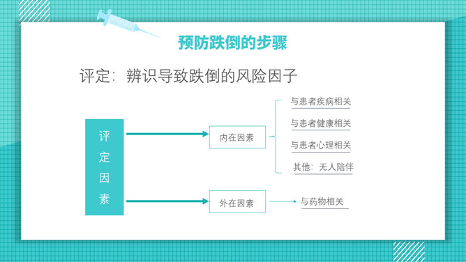 跌倒的预防和护理PPT模板_第11页PPT效果图