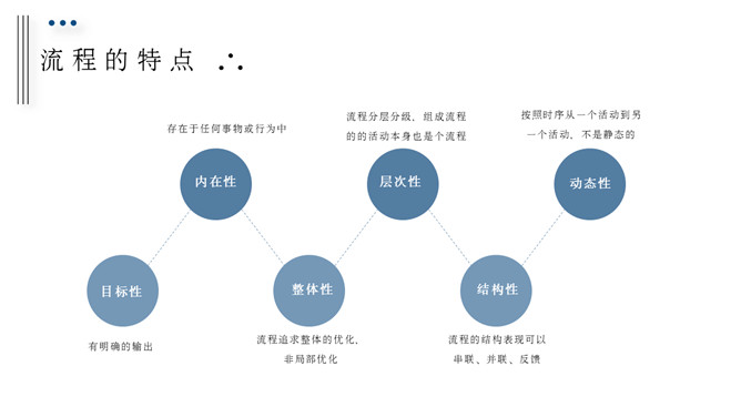 流程管理培训课件PPT模板_第7页PPT效果图