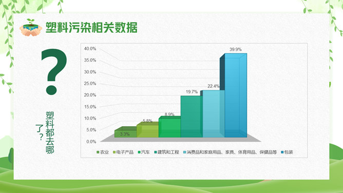 清新绿色世界环境日介绍PPT模板_第9页PPT效果图