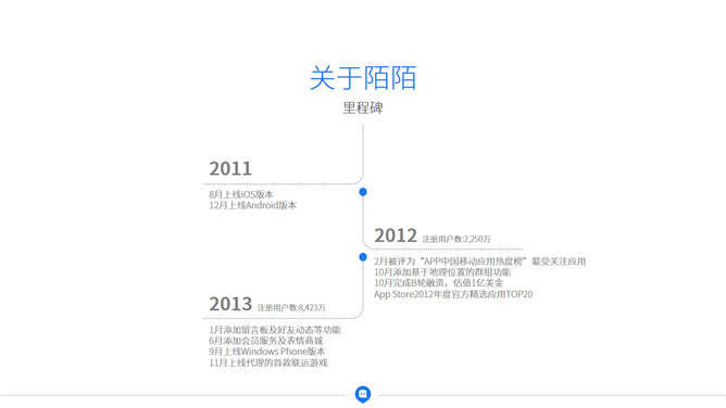 互联网产品商业计划书PPT模板_第7页PPT效果图