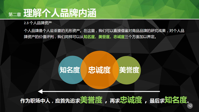 职场个人品牌PPT培训课件_第11页PPT效果图