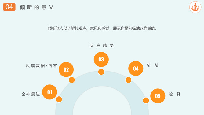 沟通技巧和方法培训PPT模板_第14页PPT效果图