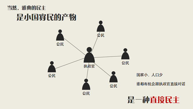 古代希腊民主政治PPT课件_第14页PPT效果图