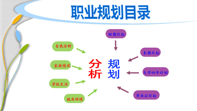 大学生职业规划幻灯片模板_第2页PPT效果图