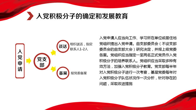党政知识学习培训PPT模板_第3页PPT效果图
