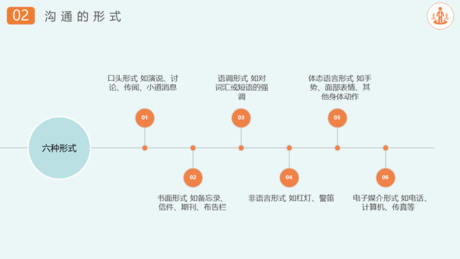 沟通技巧和方法培训PPT模板_第6页PPT效果图