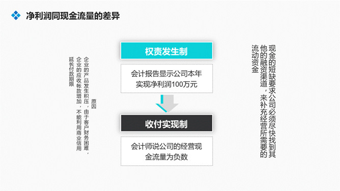 财务财会知识培训PPT模板_第13页PPT效果图
