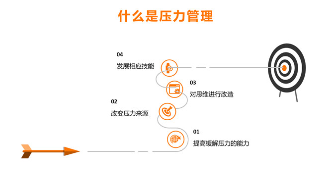 压力与情绪管理培训PPT模板_第11页PPT效果图