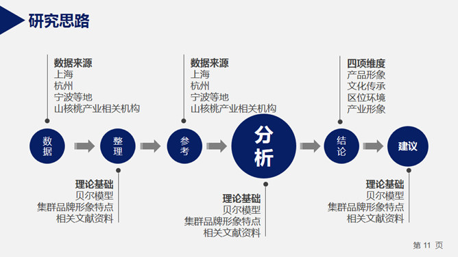 简约实用开题报告PPT模板_第10页PPT效果图